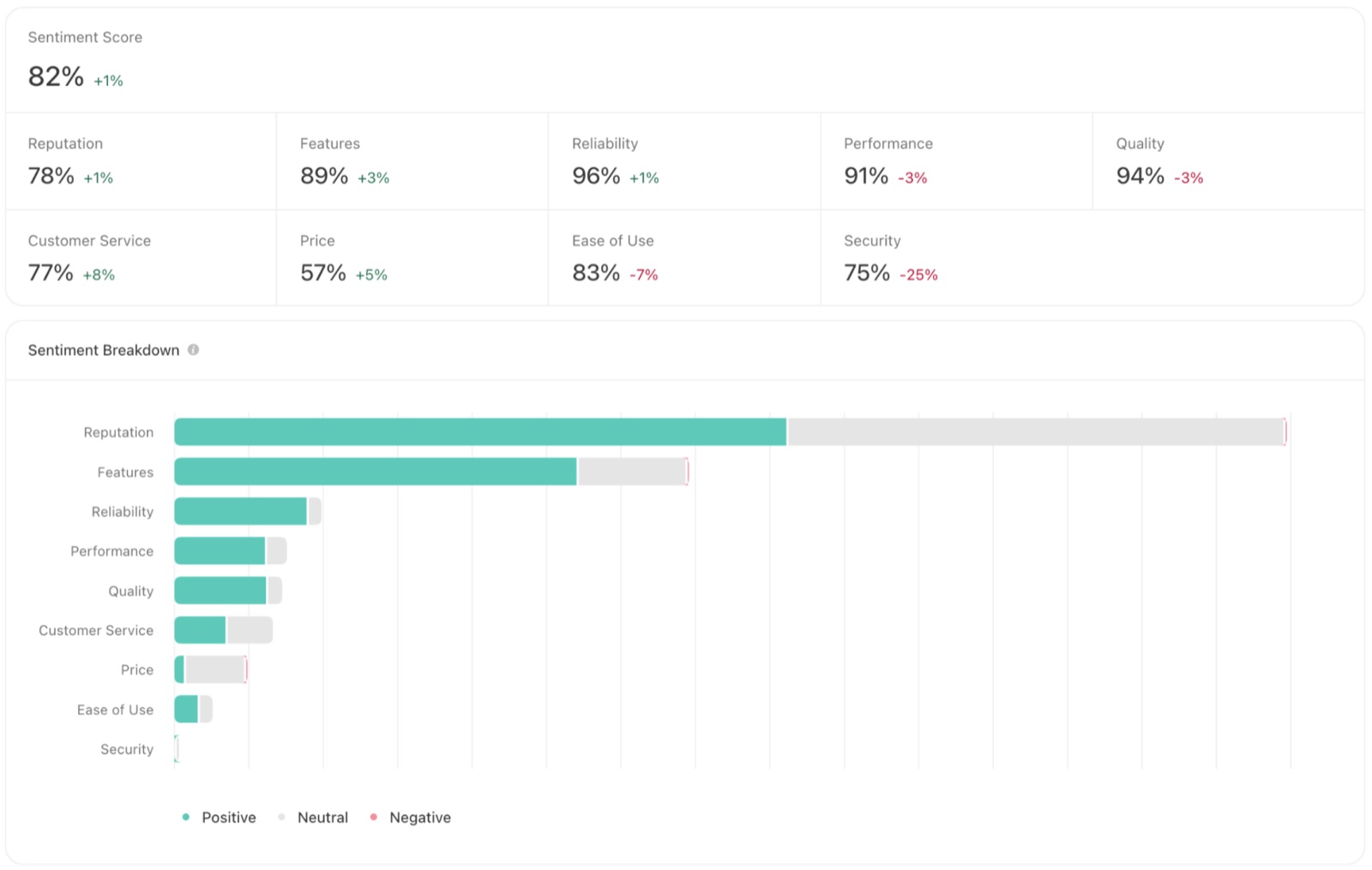 AiR Dashboard — Optimization Recommendations