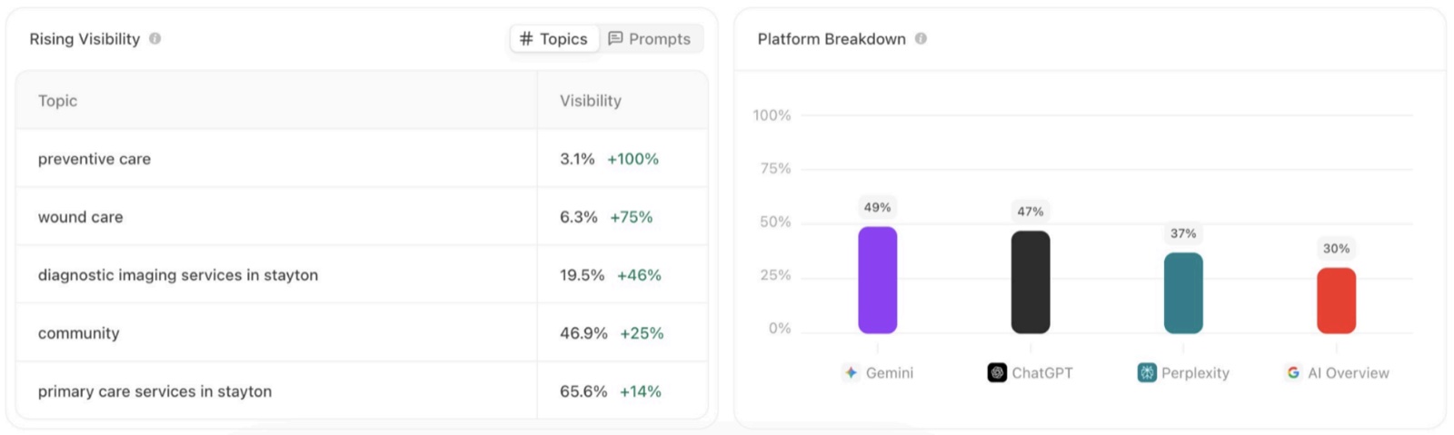 AiR Dashboard — Live AI Rank Tracking