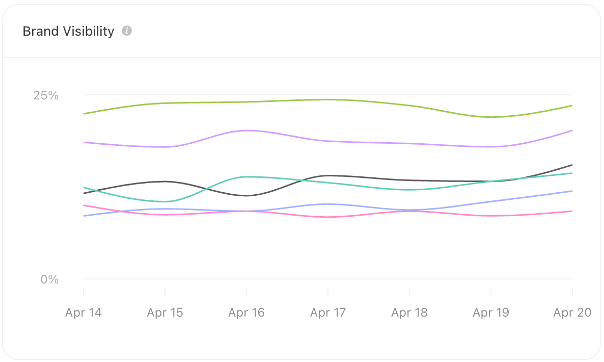 Search is changing — AI-powered answers illustration