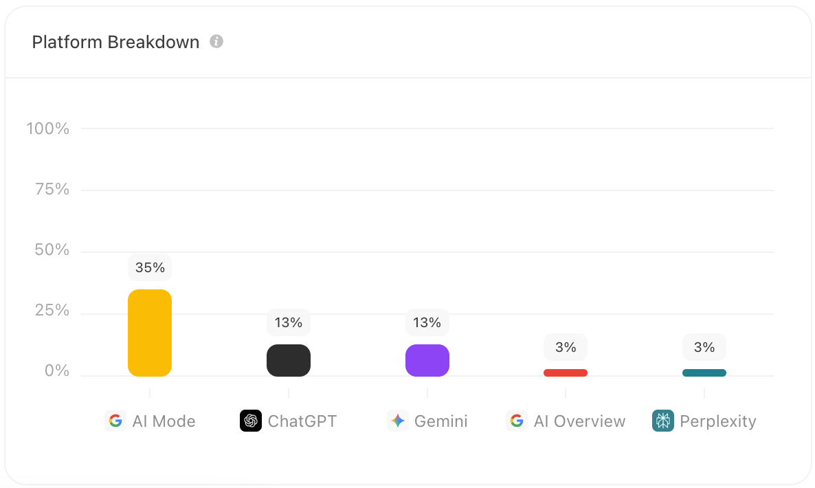 Search is changing — supporting illustration